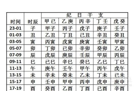 農曆生辰八字查詢|生辰八字算命，免費八字算命查詢，生辰八字算命網，八字算命最。